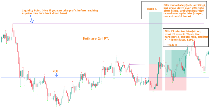 This may help some other FOMO traders.