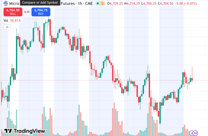 Analyzing this chart right now, bullish or bearish