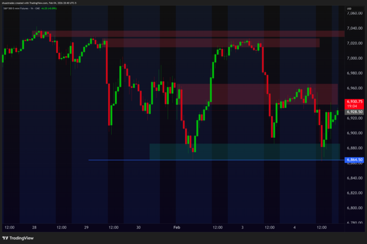 Onto Step 4, how's my chart looking for Demand and Supply??