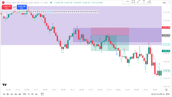 Successful Paper Trade