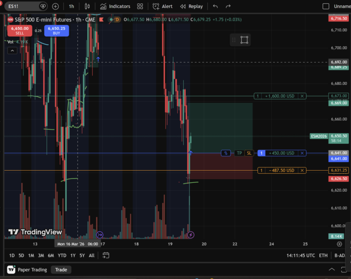 4th paper trade