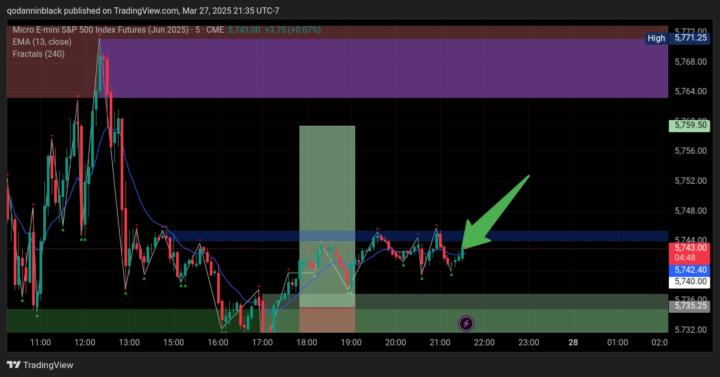 Market begins to range after ...