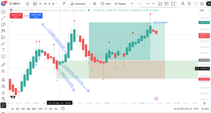 Request for Feedback on Bullish Trade Using 3-Step Superman Entry