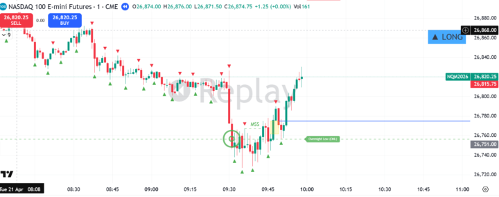Short day of work for the indicator :)