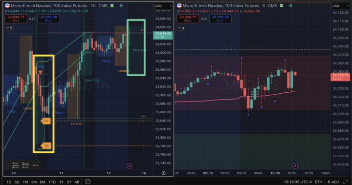 ORB indicator confusion?