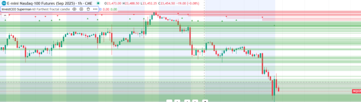 Indicator Suite View