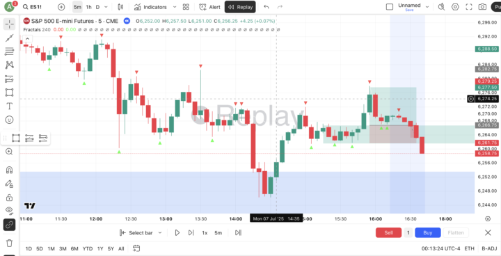 Help on Chart