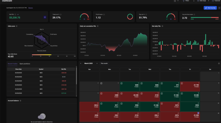 4th year trading, Still trying to figure it out..