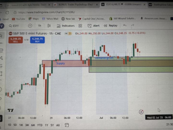 My first attempt at Supply and Demand