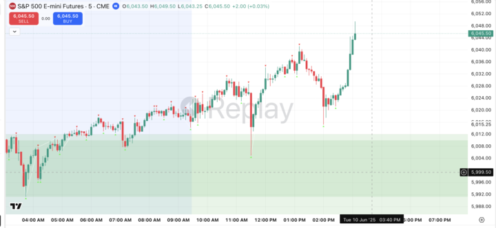 Would it have been wise to take a trade?