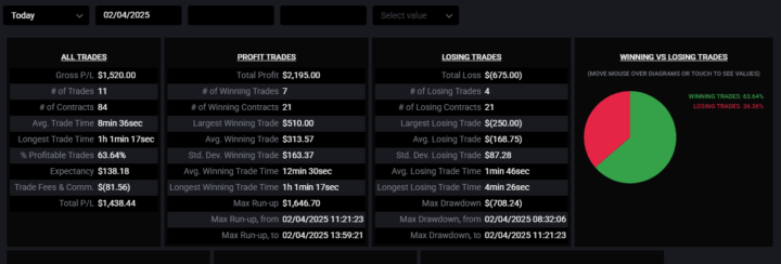 Apex Day 1  7-4 +1520