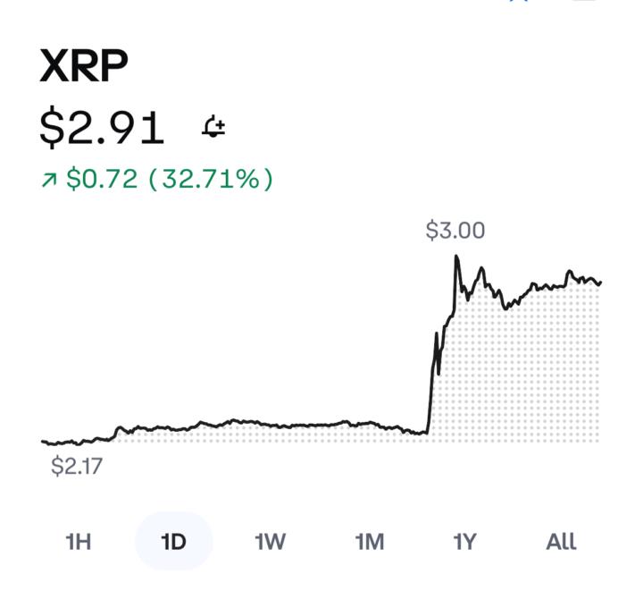 For the crypto holders in the group 