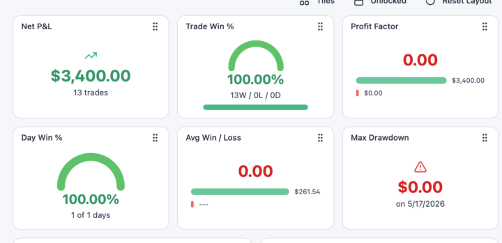 Great day for strategy B