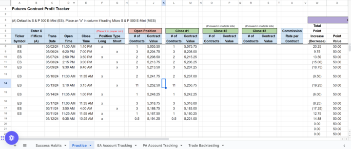 Practice Results 