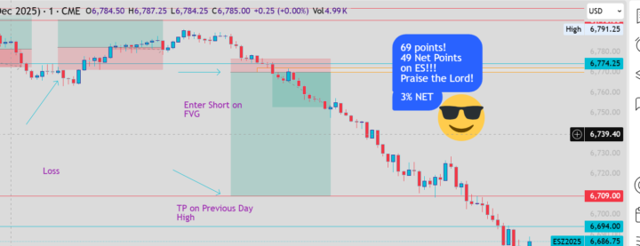 69 Points / 49 Net on ES!!! Newly Funded Accounts!!!