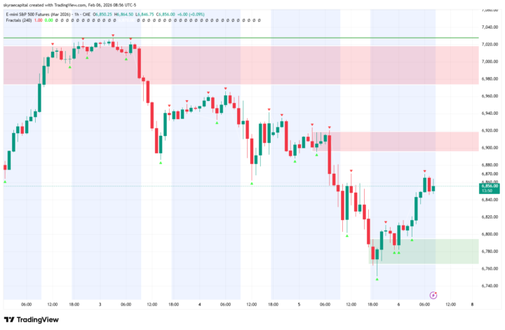 Thoughts for newbee.  