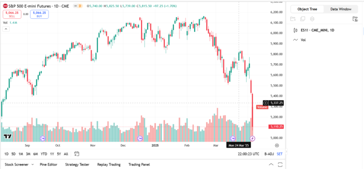 Software settings issue