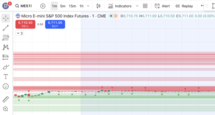 Can't get candle charting size right