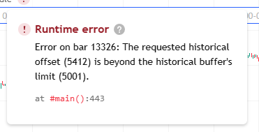 Indicator Suite Error