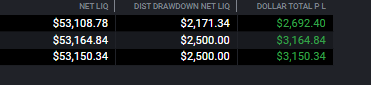 Lessons lead to funding. 150k