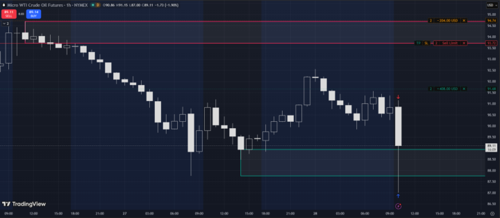 Is it me, or is the market just choppy?