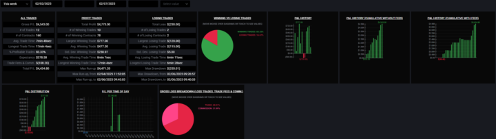 🚨🤑 Algo Activity Report: 83% Win Rate! 🤑🚨