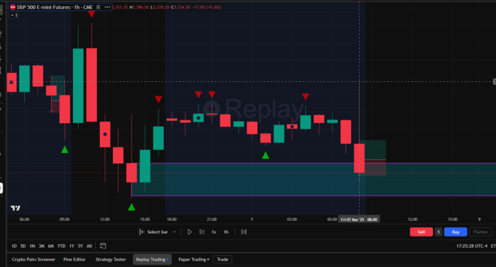 Questions on Candle close-outs 