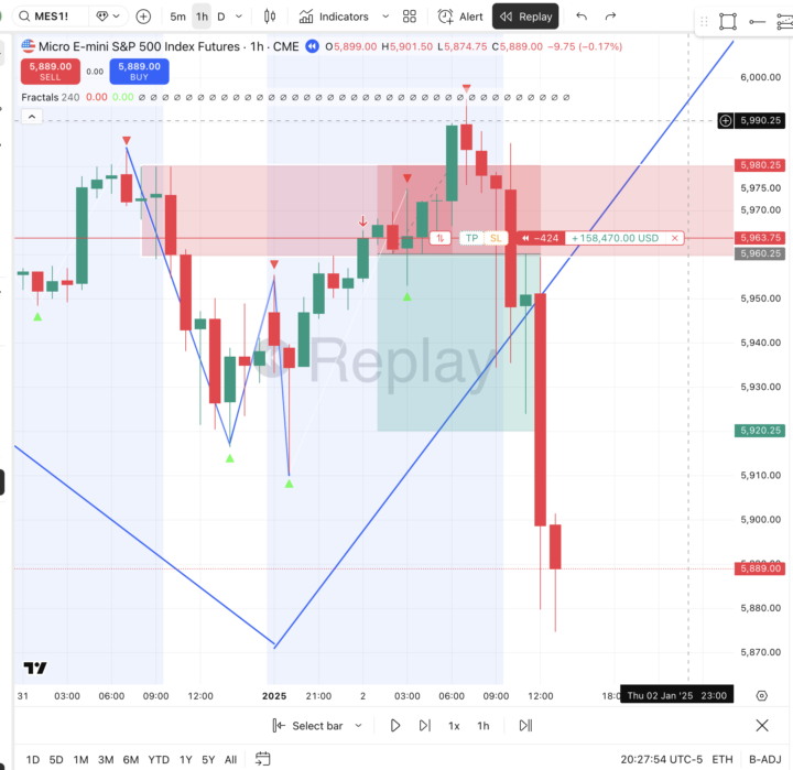 Did i set these limit orders correctly? 