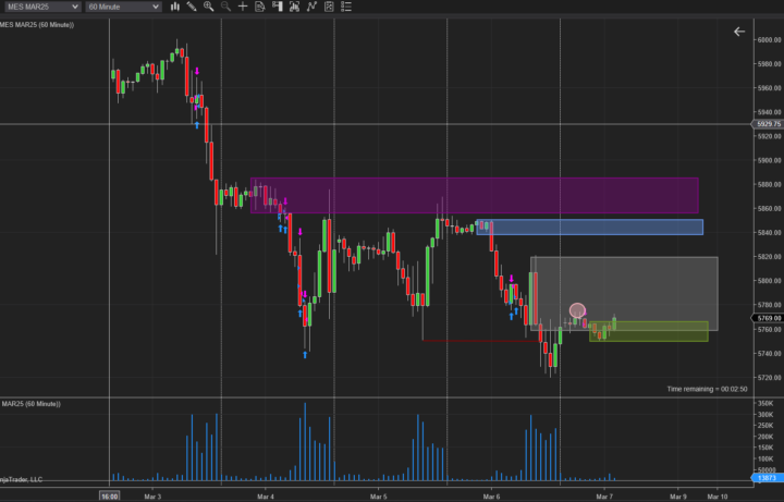 Help drawing order blocks