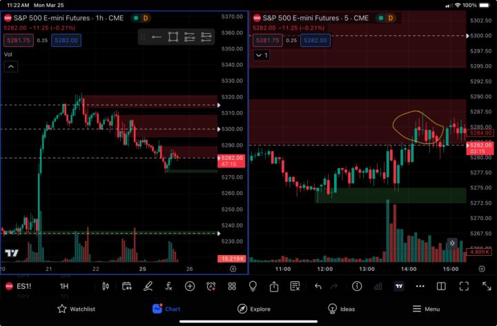 Did I identify a quantifiable entry point?