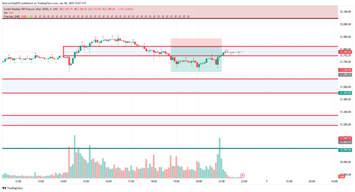 Practicing Superman Entry