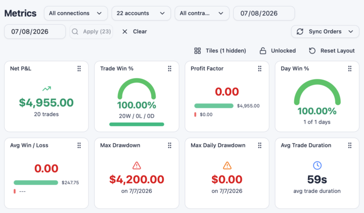 The power and protection of scaling with low risk