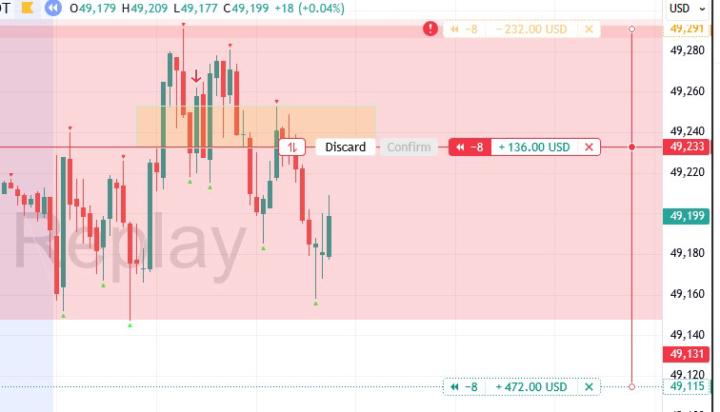 TradingView - REPLAY MODE - Can't place Stop Loss Order at right levels