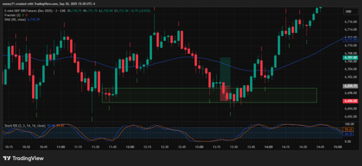 Another failed trade