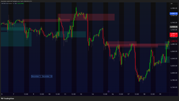 Onto Step 4, wanted to load a few months of charts...