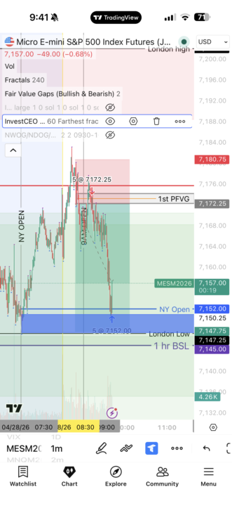  Bearish trade right to Kyle’s Superman block :)