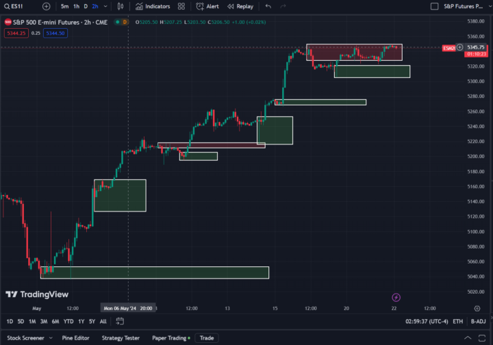First Crack at Charting after Completing Step 3