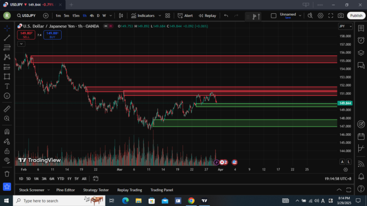 Supply & Demand