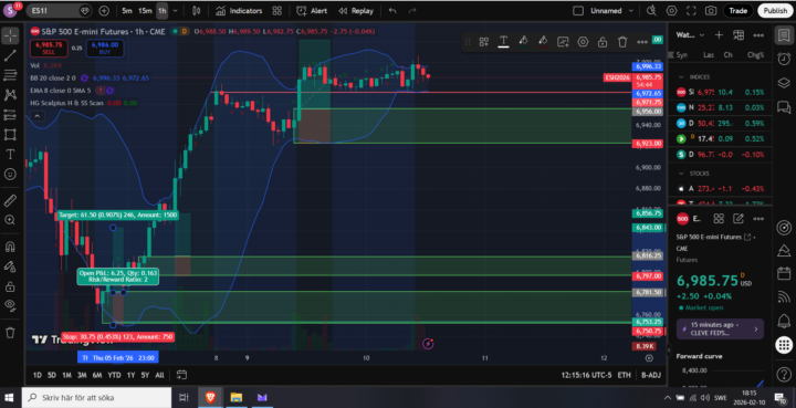 Test Trades from today