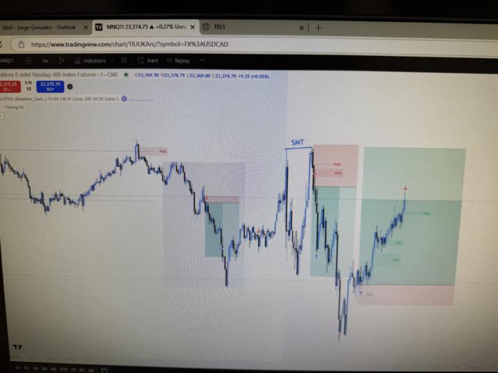 Took three trades today on nasdaq