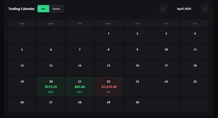 Ares algo had a bad day today.
