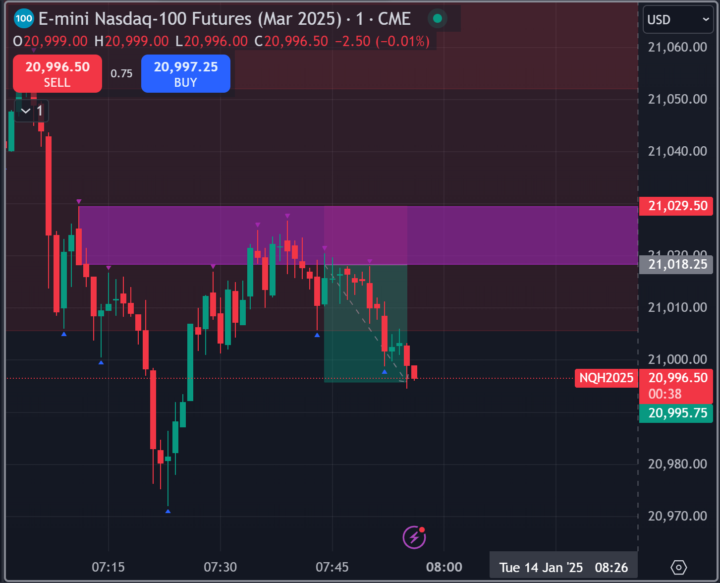 NQ pre-market superman indicator trade.