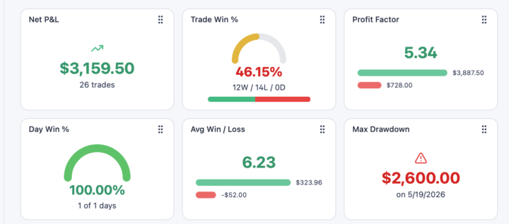 Algo wins today :)