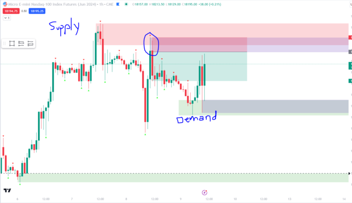 Question on when to get rid of the potential entry?