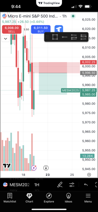 Trading Question