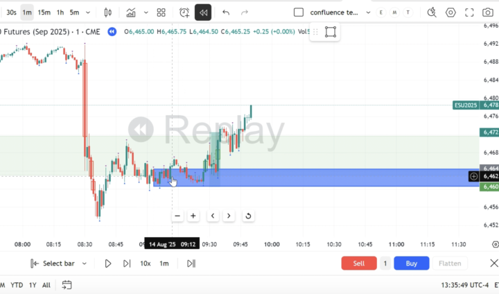Superman + FVG Indicator?