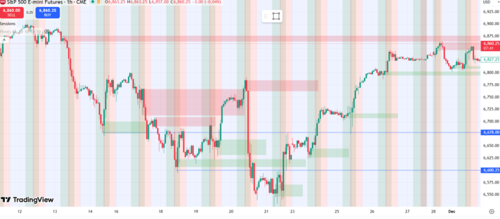 End of Step 3: Big Money Playbook - Part 1
