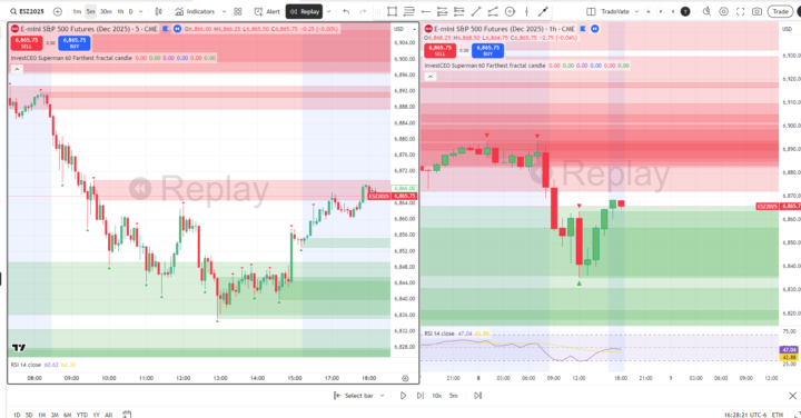 Indicator not working!