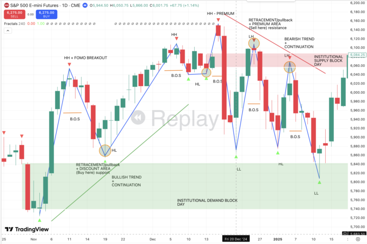 Have I done big money part 1 correctly?