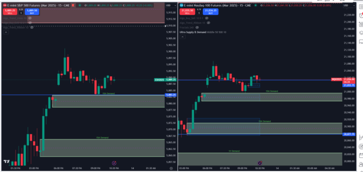 Asia trading PROFIT!